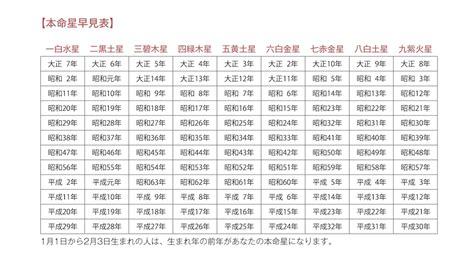 風水 ひし形|2024年は新たな20年の始まり。風水で開運するため。